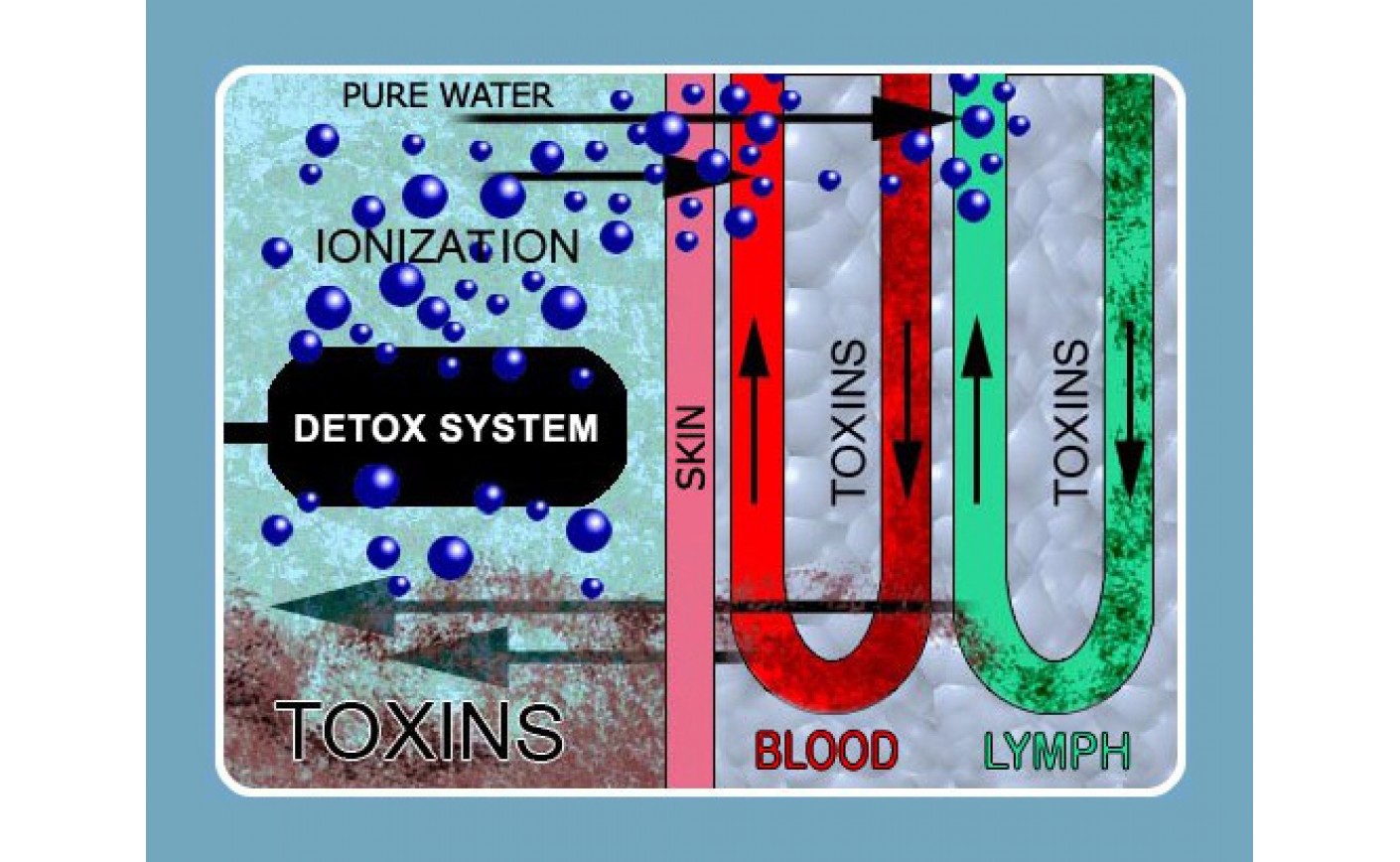 Bring you the health-Dual screen ion detox foot spa